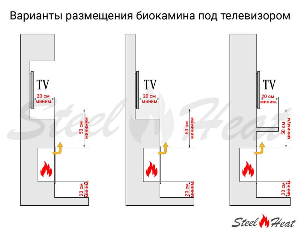 Биокамин угловой SteelHeat Leader 1400 левый