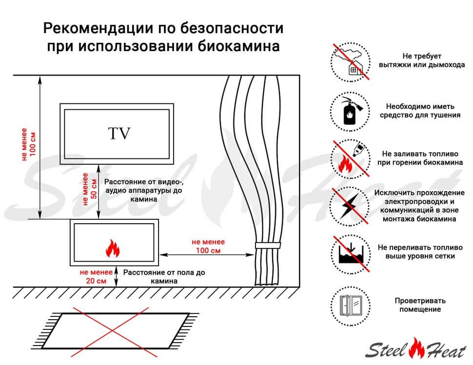 Биокамин угловой SteelHeat LONG 900 правый